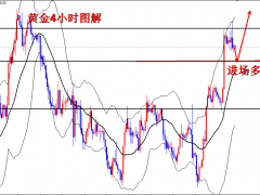王导：黄金1700直接多，准备暴涨50美金
