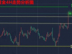 11.10—秋末悔城：黄金滞涨承压，上下两难继续整理！