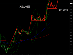 杜康：黄金大涨后需调整，早盘1757短空！