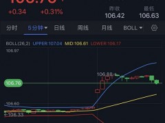亚市大行情！美联储官员“放鹰”美元跳空高开 金价大跌近10美元逼近1760