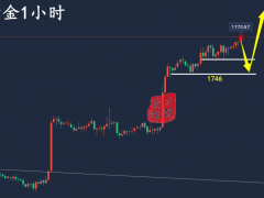 万锦晟11.13黄金周评：再接再厉再创辉煌，周初黄金延续涨势！