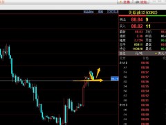 易极：美原油88.80区域做多，止损88.50