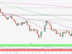 黄金回调将提供买入机会？分析师：金价仍有望大涨至1800美元