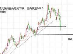 山海杨阳：黄金顶部雏形出现，关注近期多空变化！