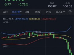 劲爆行情突袭！美元暴跌、黄金飙升 金价逼近1785美元 欧元、英镑、日元、澳元和黄金最新交易分析