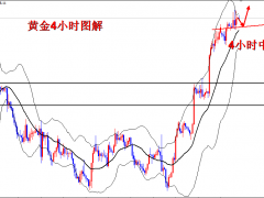 王导：波兰发生爆炸，1770做多黄金