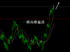 头狼：隔夜黄金多单收割1785一线，1770继续干多