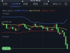 黄金短线突然跳水！金价刚刚跌破1770美元 机构：黄金、白银和原油最新技术前景分析