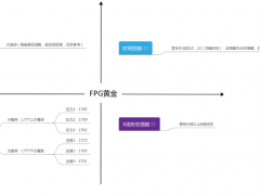 FPG财盛国际：俄导弹落入波兰境内，金融市场又将迎来关键时刻