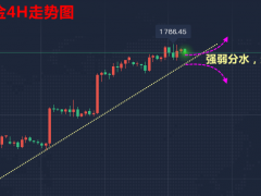 11.17—秋末悔城：黄金滞涨持续抗跌！170美金上涨后博弈