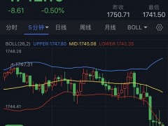 美元飙升、金价逼近1740！分析师：若跌破关键支撑 金价或再大跌26美元