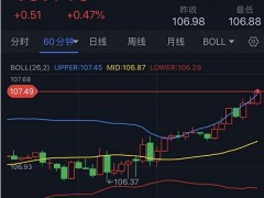 美元多头爆发、黄金再遭打击！金价恐还有大跌空间 欧元、英镑、日元、澳元和黄金最新交易分析