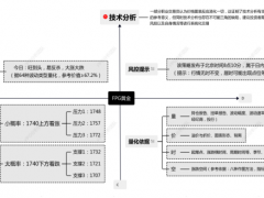 FPG财盛国际：原油市场跳出“大乌龙” 黄金或迎来短期“拐点”