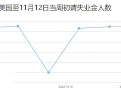 FPG财盛国际：美联储再露鹰爪，黄金多头依然没有放弃抵抗