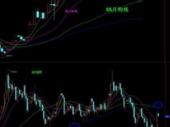 【孤魂黄金】黄金连续下跌之后，回归低多处理