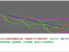 11.22金市健言:黄金1732/33全多！纳指11540已多！原油80.2空77.3已收！