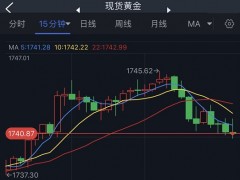 金价跌向1740美元、小心更大抛售来袭！欧元、英镑、日元、澳元和黄金最新交易分析