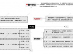FPG财盛国际：美联储来袭，市场预计鹰派基调难改