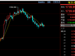 易维哲：黄金持续走弱，原油大概率高位震荡