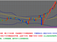 11.23金市健言:本周二天已过黄金纳指原油全面大胜，市场进入静默期！