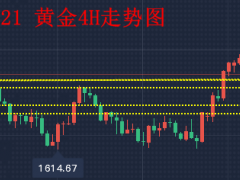 11.23—秋末悔城：黄金节奏空间双收窄！时间换空间蓄力涨