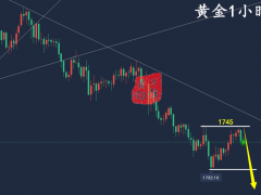 万锦晟11.22黄金稳扎稳打稳收益，今日黄金或将放量下跌！