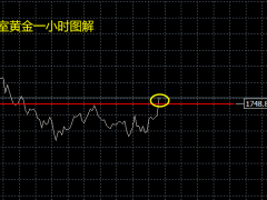 张良点金：黄金一小时突破1748形态见底！波段多！