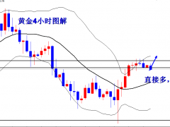 王导：黄金现价1753做多，目标1760上方