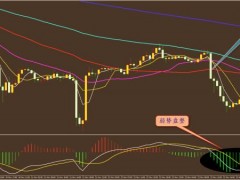 方萍萍：2022年11月24日原油策略交易策略