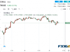 黄金自高位回落 多头能否向1800发起冲击？