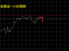 张良点金：黄金1760是关键！原油反弹做空是唯一！张良点金：黄金1760是关键！原油反弹做空是唯一！