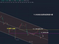【法老点金】11.28【原油】亚欧盘：原油今日反抽依托78一线继续主空再看回落