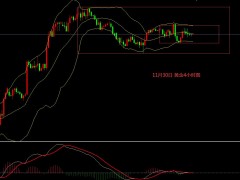 张文辉：黄金短线震荡拉锯 原油
