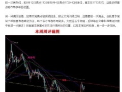 【孤魂黄金】昨日黄金呈现上下扫荡，后市抉择艰难