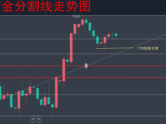 11.30—秋末悔城：黄金震荡中谋求低多！提防洗盘迎接非农