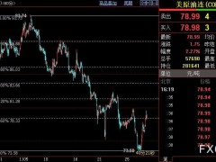 NYMEX原油或进一步反弹至81.29美元