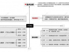 FPG财盛国际：美联储主席重磅讲话：暗示12月放缓加息步伐