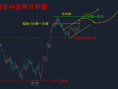12.2—秋末悔城：趋势已成顺势为主！非农提防杀跌回踩