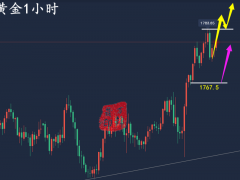 万锦晟12.1黄金空单被套怎么办？加息放缓助力黄金上千八！