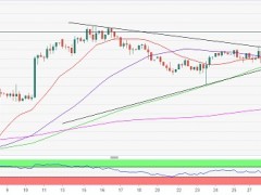 金价技术面重大破位！分析师：金价有望再大涨逾20美元 聚焦今日两大关键数据