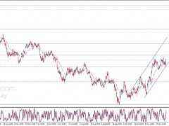 美元又暴跌、黄金大涨！今日重磅数据恐再点燃行情  欧元、英镑、日元、澳元和黄金最新交易分析