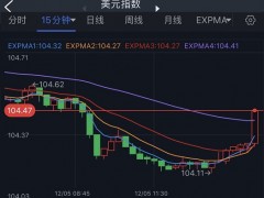 突发行情！美元短线急涨 金价跳水失守1800美元 欧元、英镑、日元、澳元和黄金最新交易分析