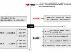 FPG财盛国际：原油恐有深度回调，黄金迎来关键节点
