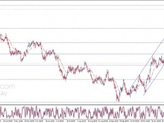 美元、黄金罕见齐涨！若突破关键水平金价有望爆发 欧元、英镑、日元、澳元和黄金最新交易分析
