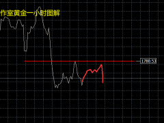 张良点金：黄金1780之下空不变！原油跌势开启新征程，空！