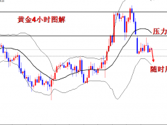 王导：黄金公开1778、1774空获利，看暴跌