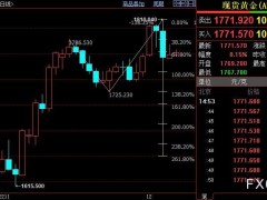 国际金价下方支撑仍看向1758美元