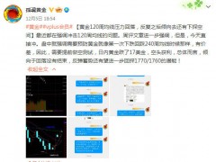 【孤魂黄金】黄金如期反弹，依然做两手准备