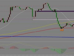 方萍萍：2022年12月08日黄金策略交易策略