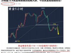 万锦晟12.7最新黄金走势分析，黄金震荡修正待破位定方向！
